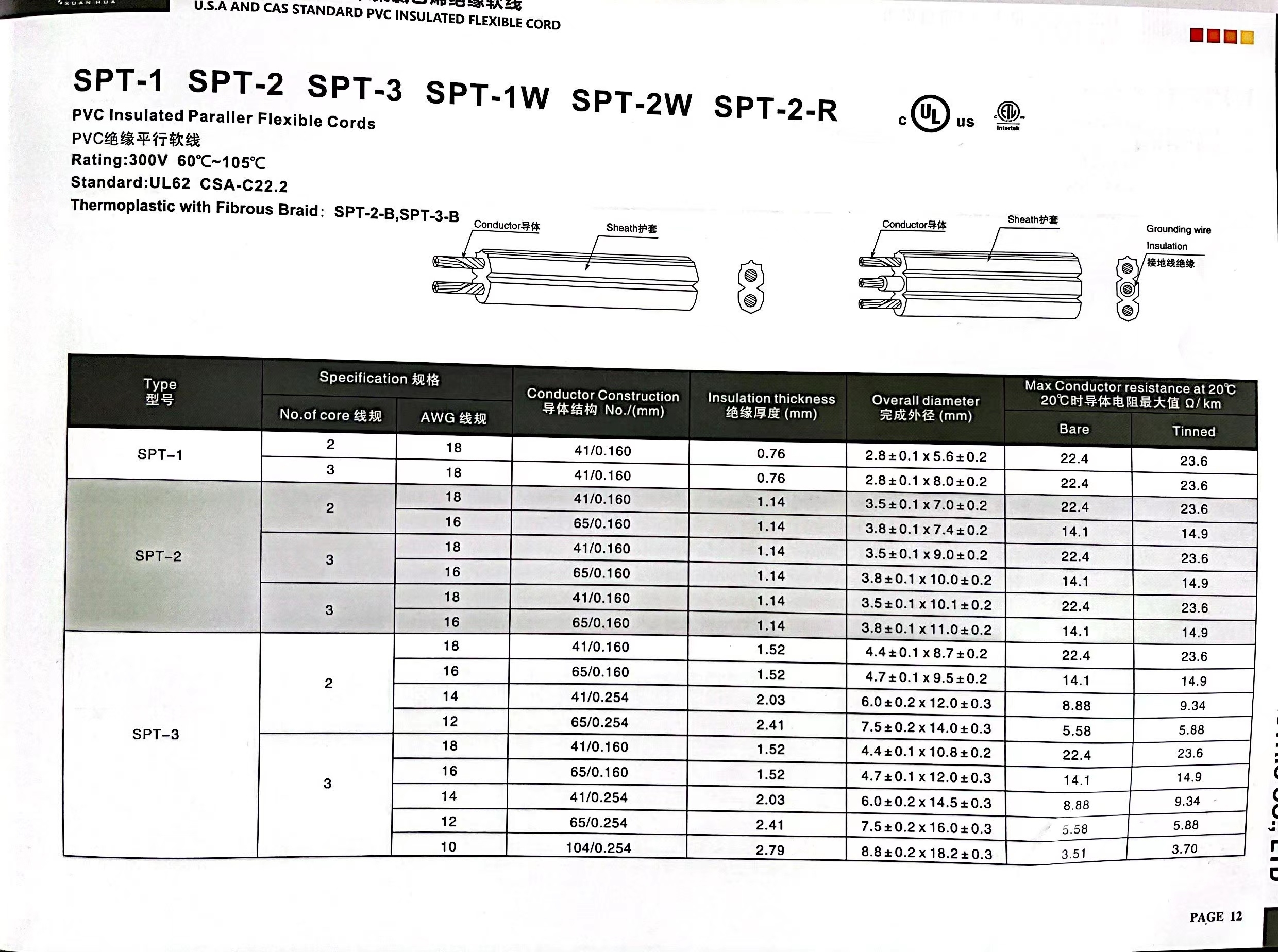 SPT CABLE