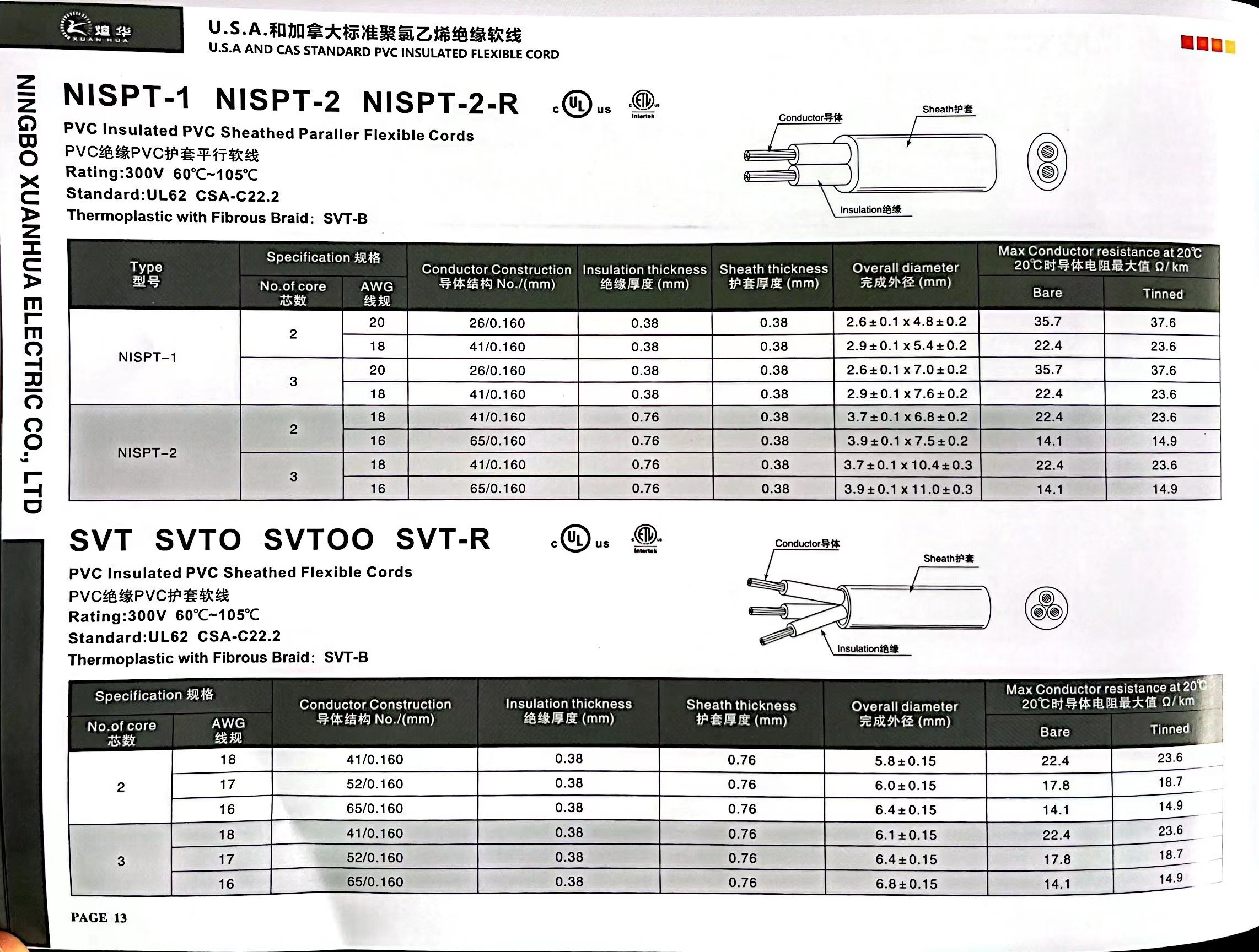 SVT CABLE