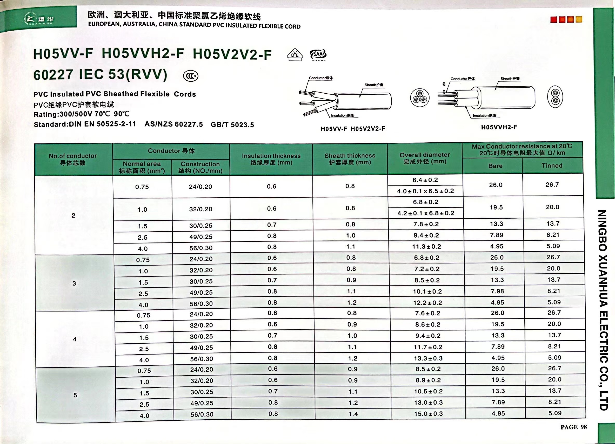 H05 CABLE