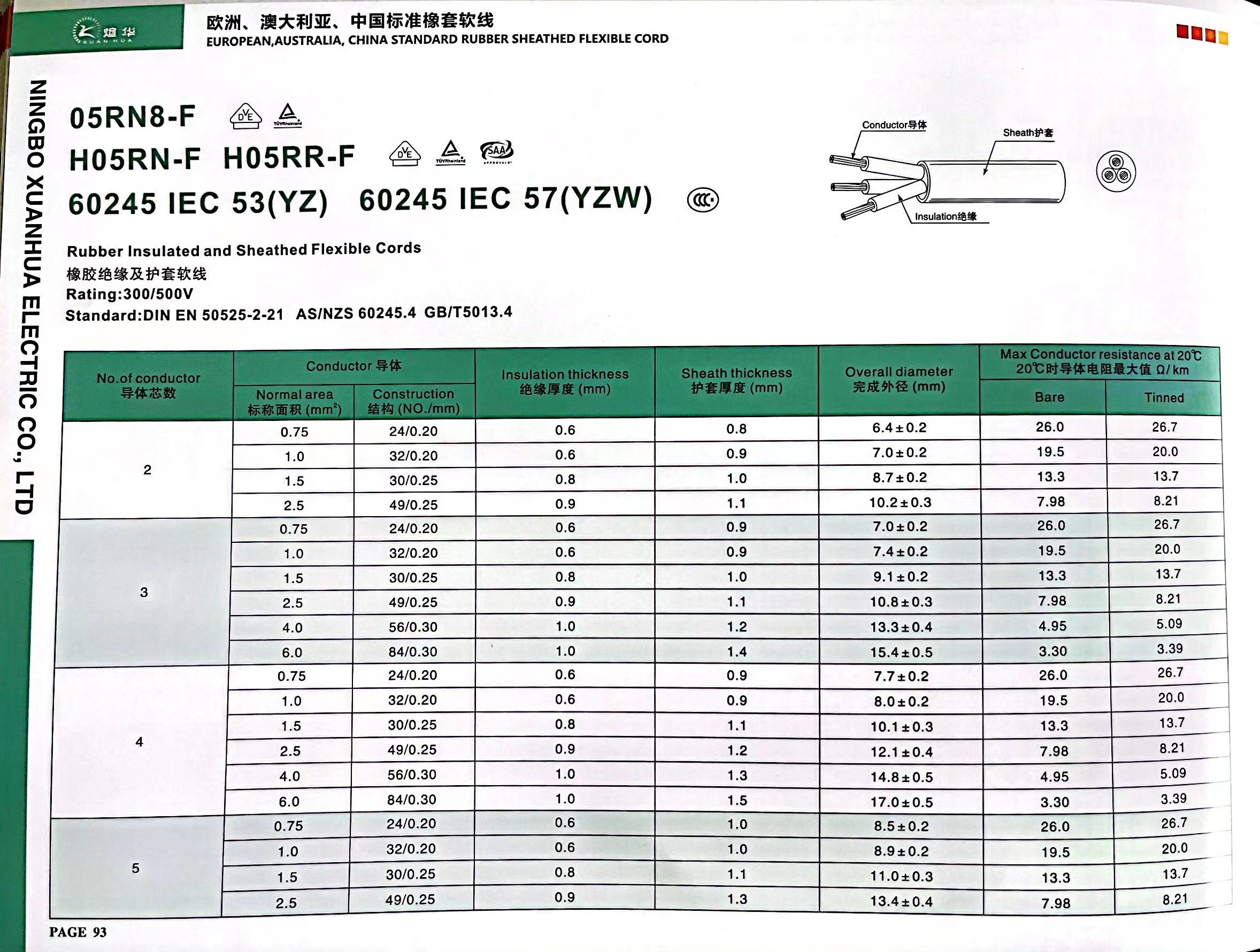 60245 IEC 57 YZW RUBBER CABLE